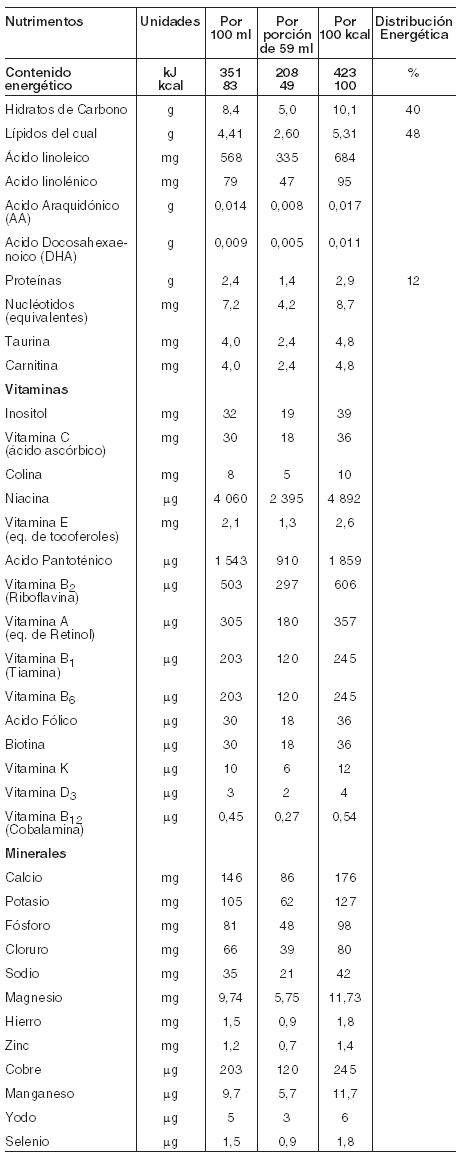 Similac sales 24 kcal