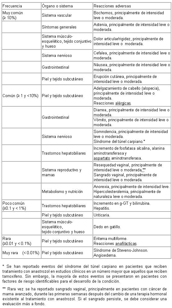 10 Dinge, die Sie mit tamoxifen drug information gemeinsam haben