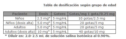 NEBSAL Medicamento - Vademecum