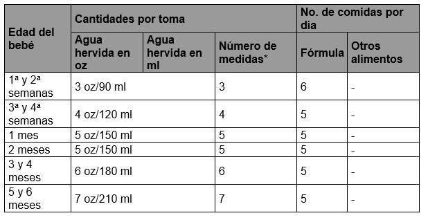 Leche nidal bebé 1 de 0 a 6 meses 120 gr